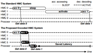 HMC_diagram