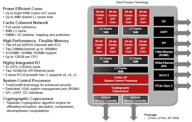 Amd k12 on sale bridge chipset driver