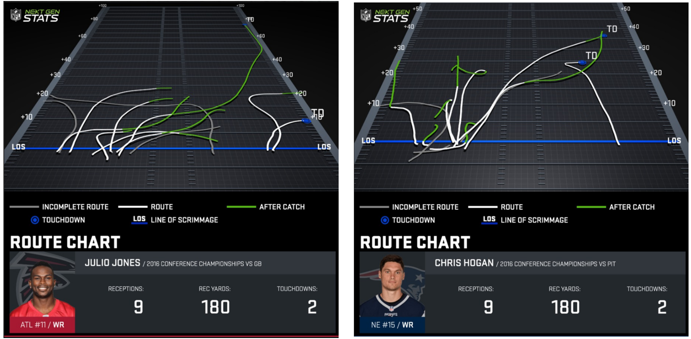 Data Wins! Inside the NFL's Analytics Strategy