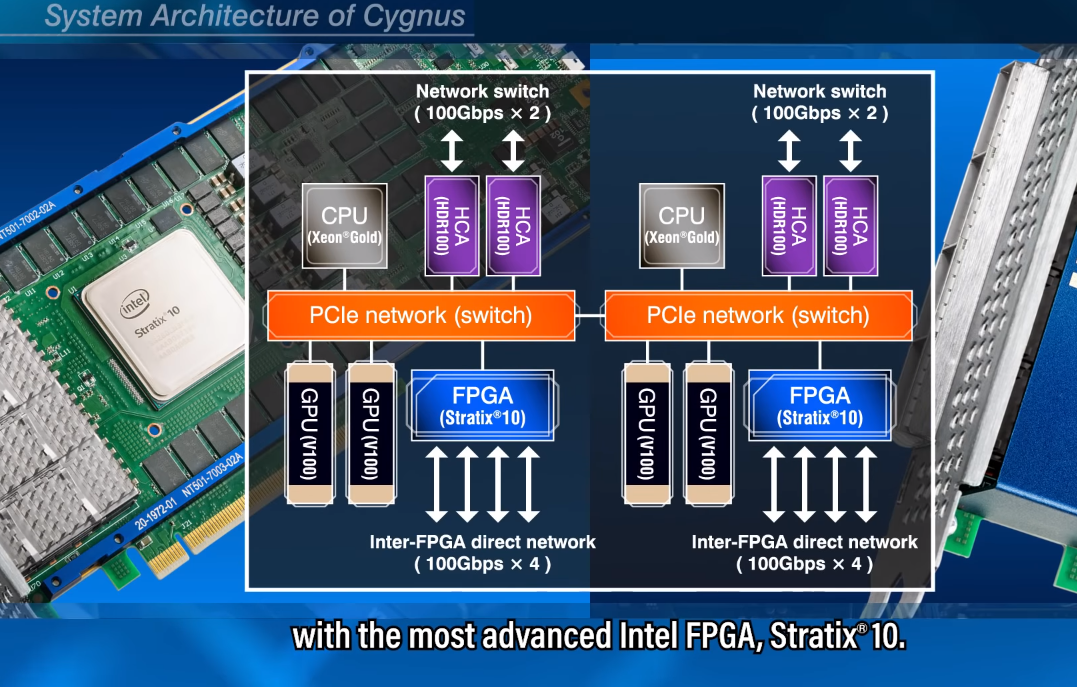 Supercomputer Mixes Streams with CPU, GPU, and FPGA