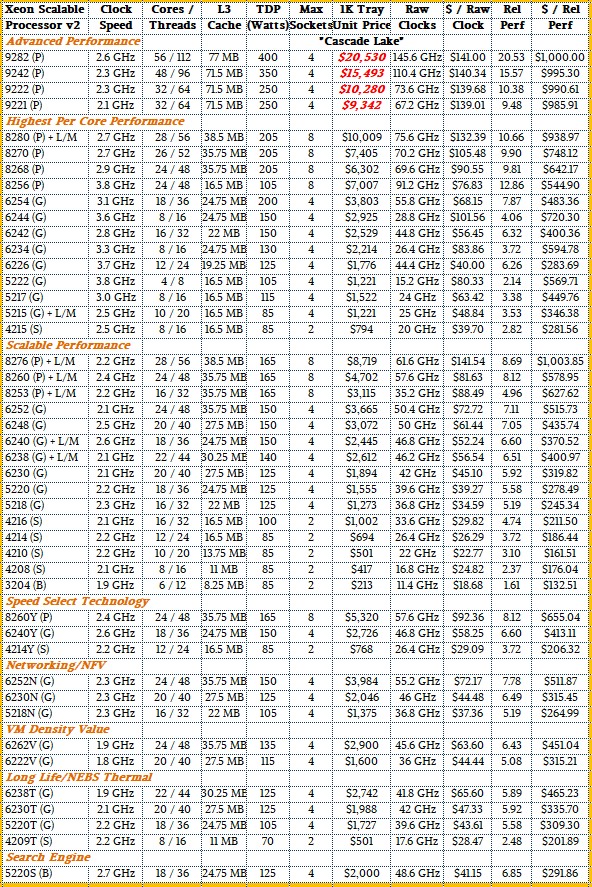 Comparison Table — AMPHL