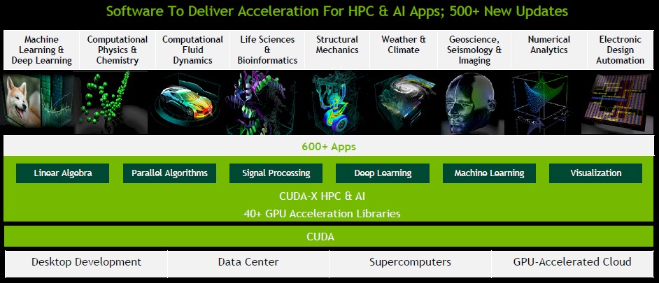 Slovenië Gladys component Nvidia Makes Arm A Peer To X86 And Power For GPU Acceleration
