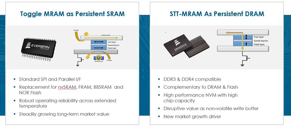 When Persistence Is A Virtue, Is An Alternative To DRAM And SRAM