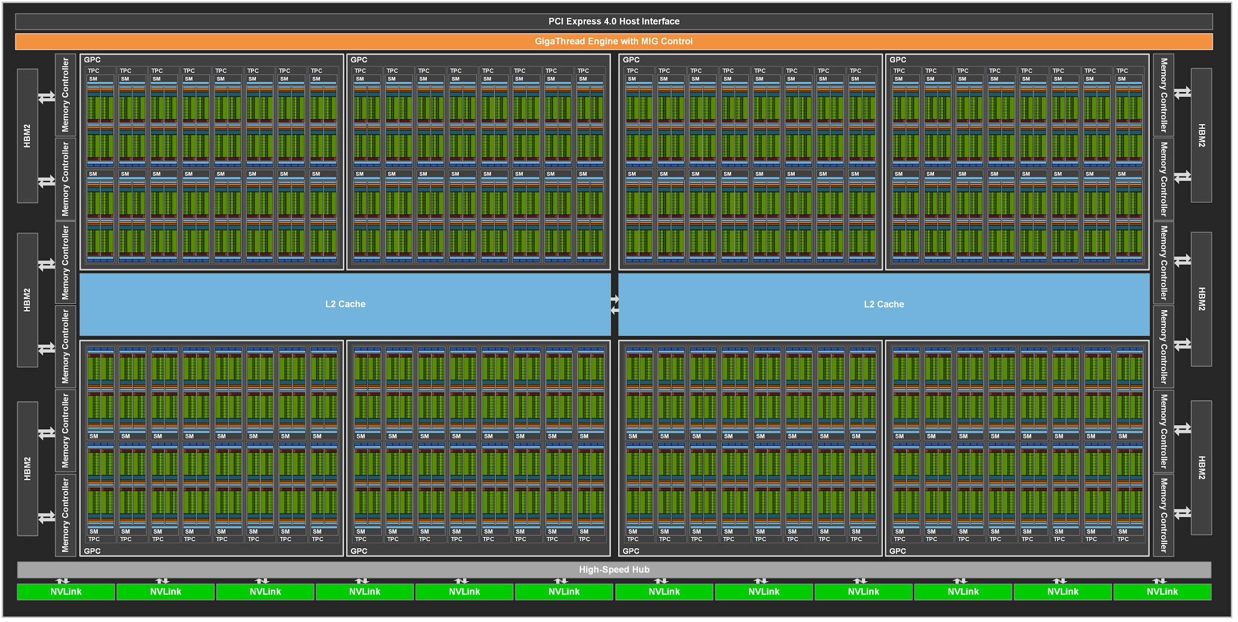 rytme emulsion Der er behov for Diving Deep Into The Nvidia Ampere GPU Architecture