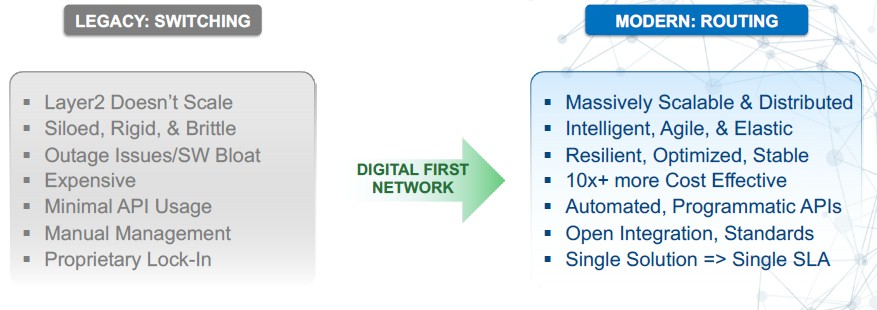 One Network Operating Rule All