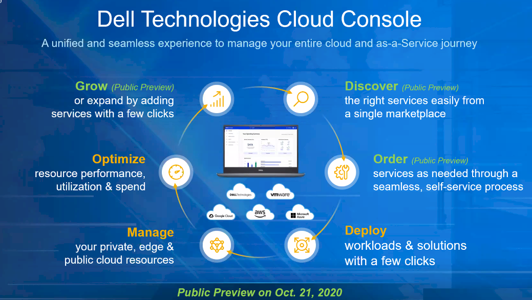 Dell Climbs To The Apex Of The Hybrid Cloud