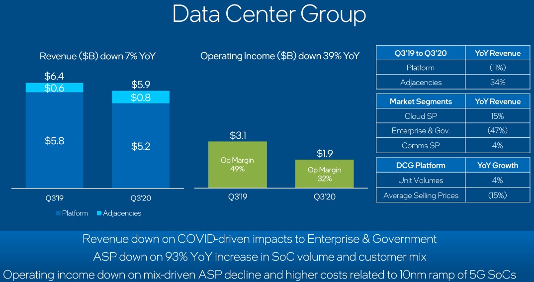 Intel Needs To Engineer Its Financial Future