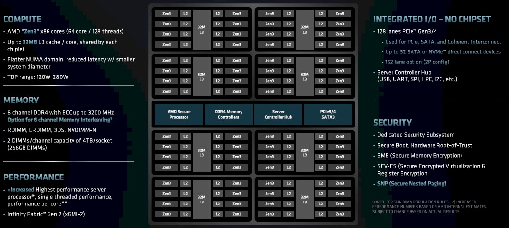Amd sales o core