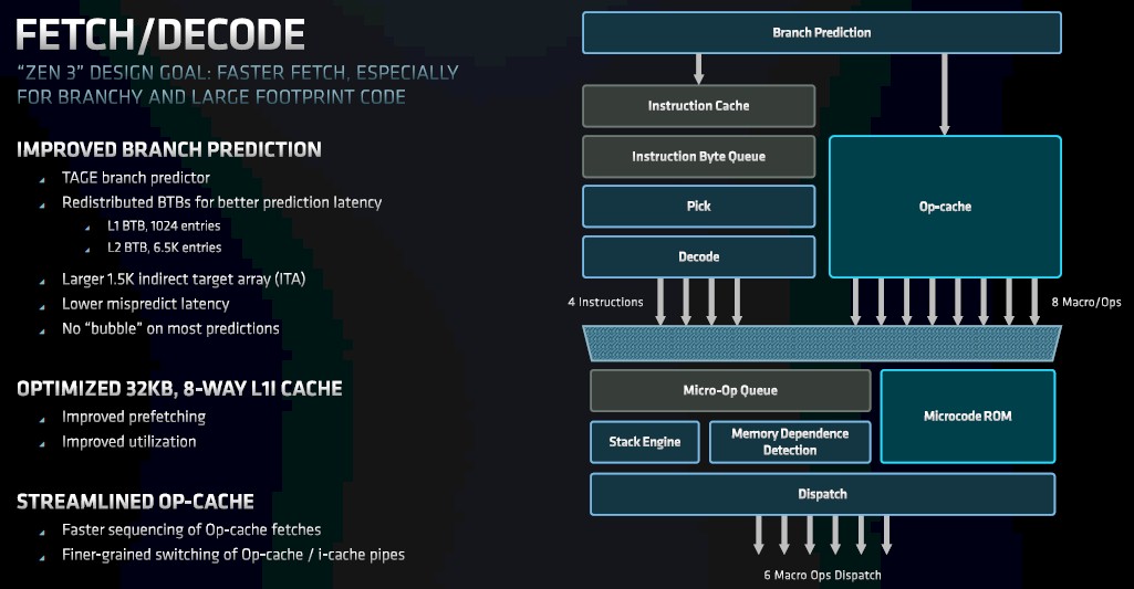 Epyc zen3 cheap