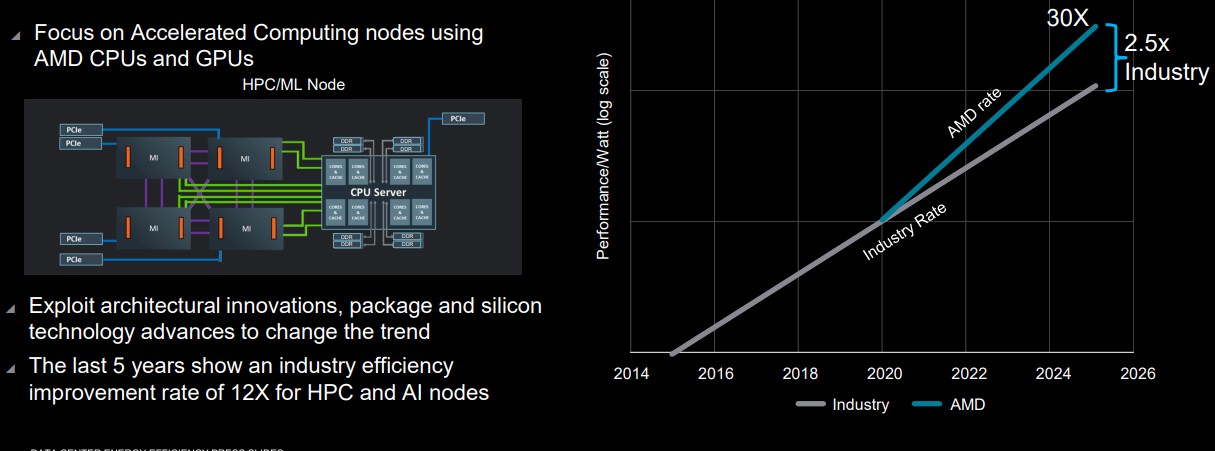 AMD Draws Increase Line The Datacenter Silicon