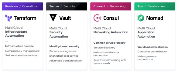 HashiCorp - The multi-million player platform