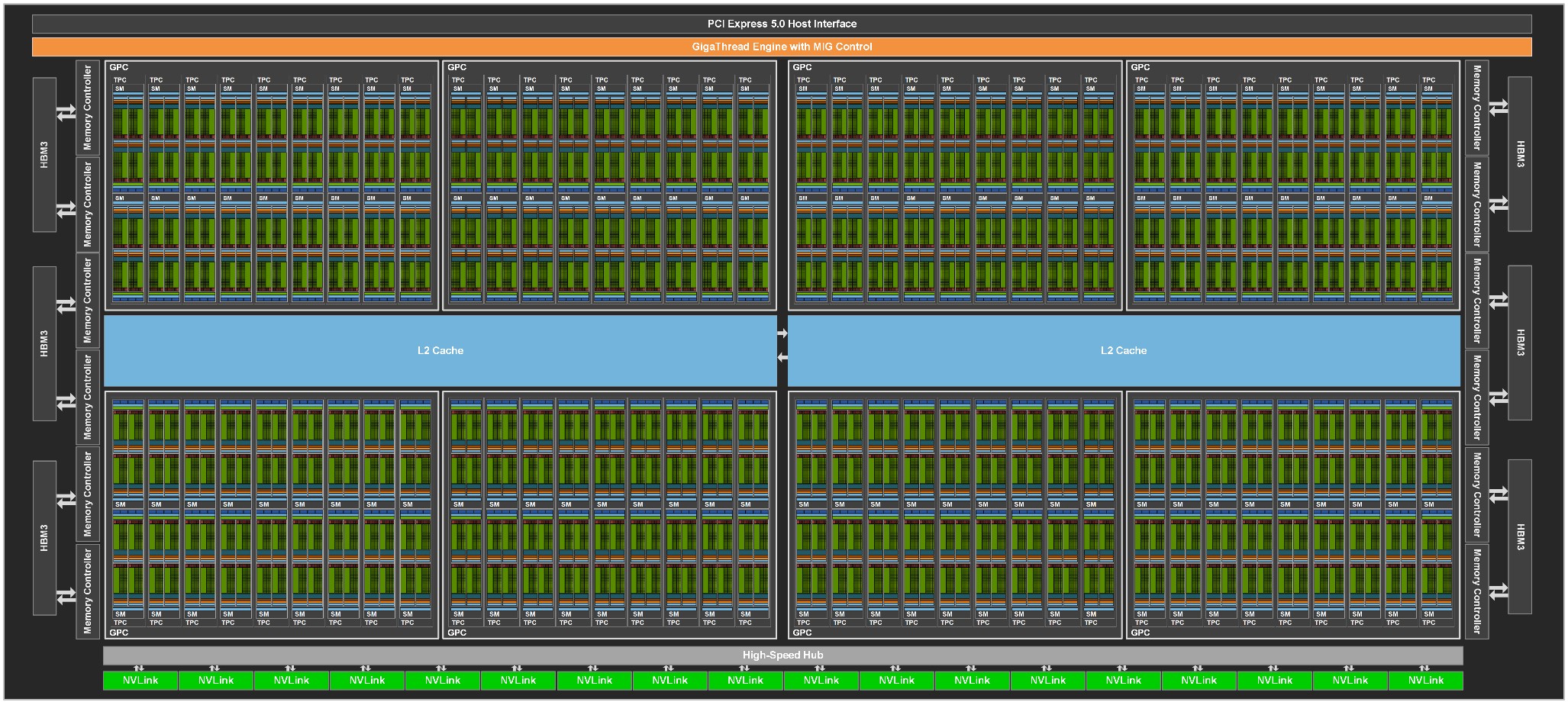 Deep Dive Into Architecture