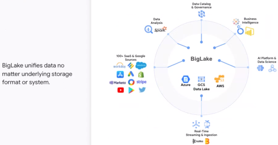 Free Course: Modernizing Data Lakes and Data Warehouses with GCP em  Português Brasileiro from Google Cloud