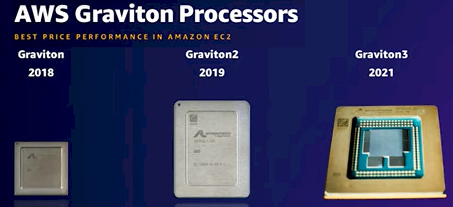 The Value Proposition For 's Graviton3 Server Chip