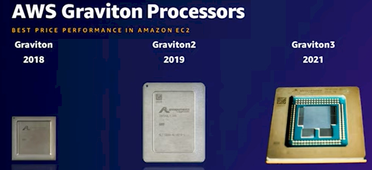 http://www.nextplatform.com/wp-content/uploads/2022/05/aws-graviton3-family.jpg