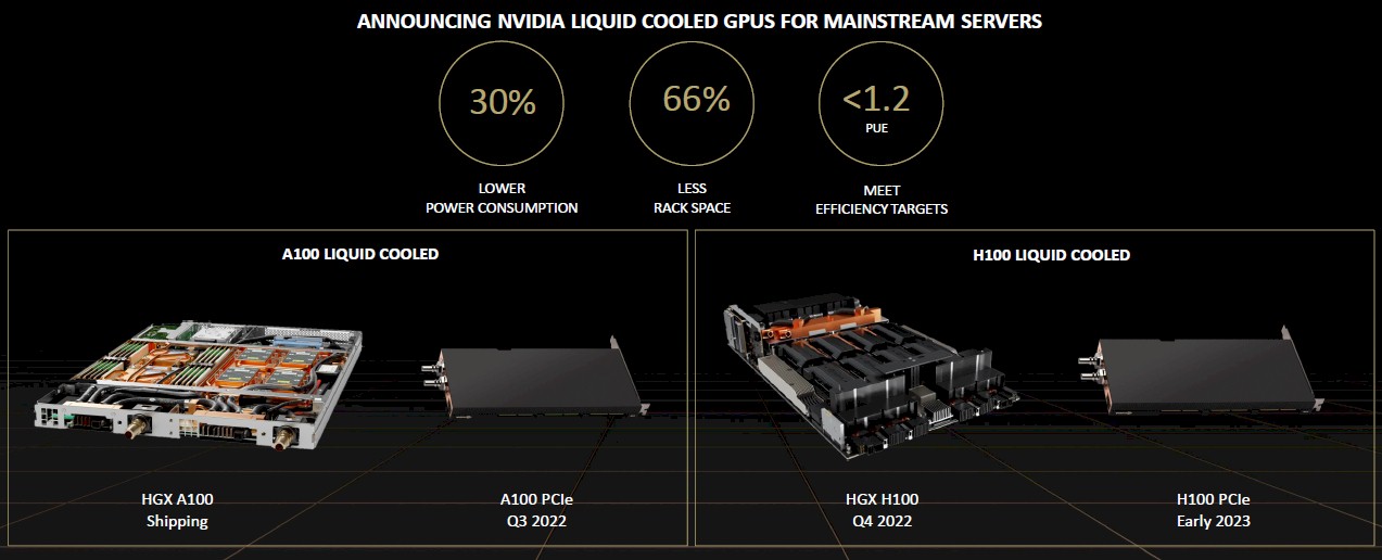 Grace CPU Brings Energy Efficiency to Data Centers