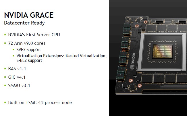 Grace CPU Brings Energy Efficiency to Data Centers