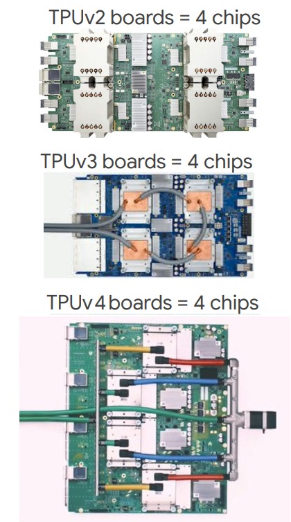 Google TPU v5e AI Chip Debuts after Controversial Origins