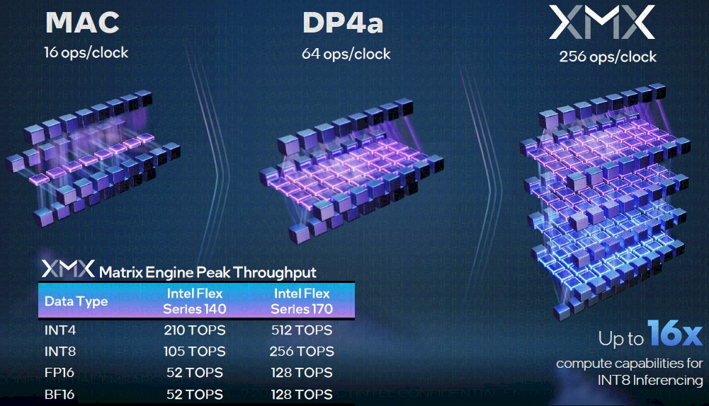 Different GPU Horses For Different Datacenter Courses - The Next Platform