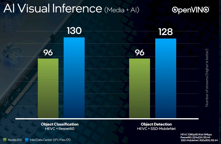 Different GPU Horses For Different Datacenter Courses - The Next Platform