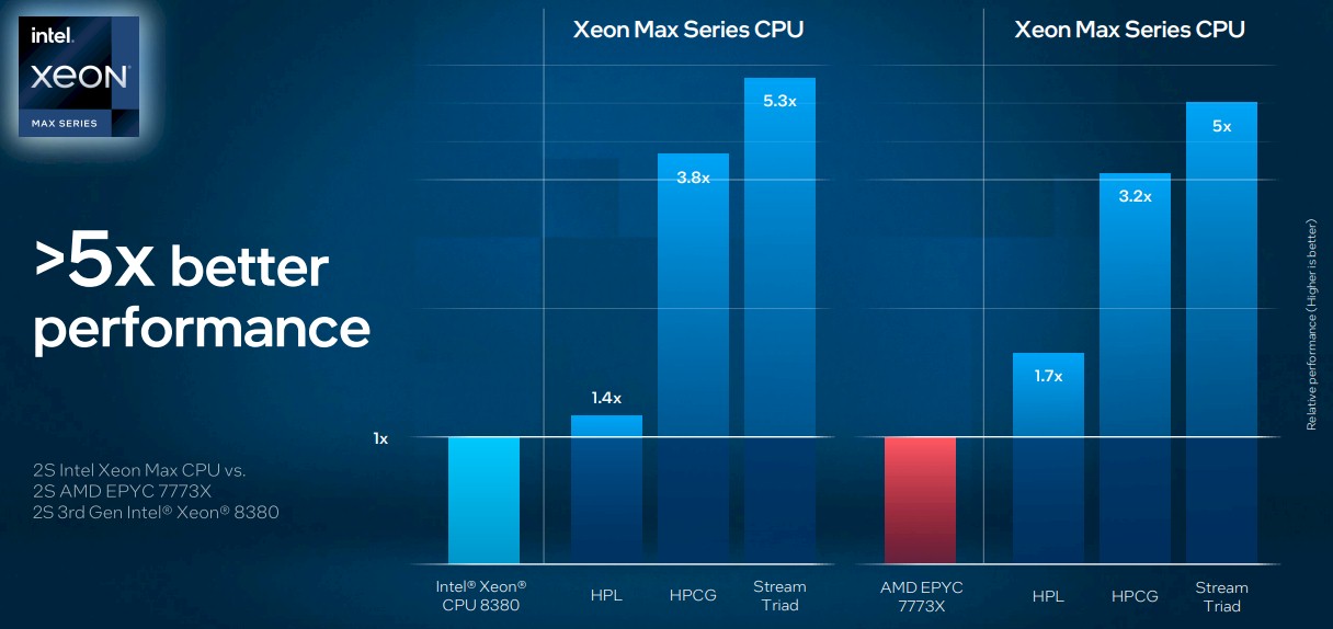 Taking a closer look at Rambus' HBM GEN2 PHY - The Next Platform