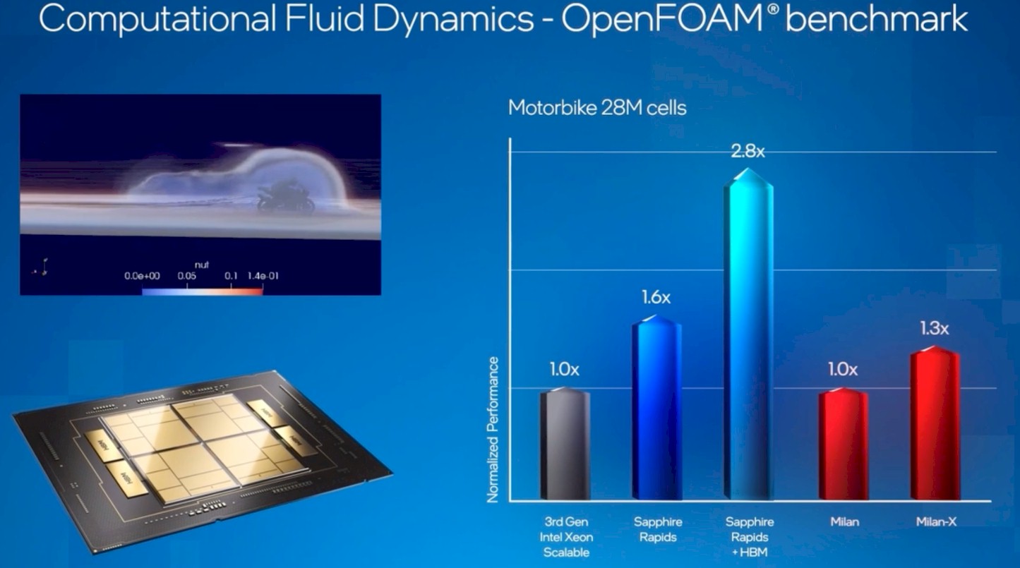 HBM Gives Xeon SPs A Big Boost On Bandwidth Bound Work