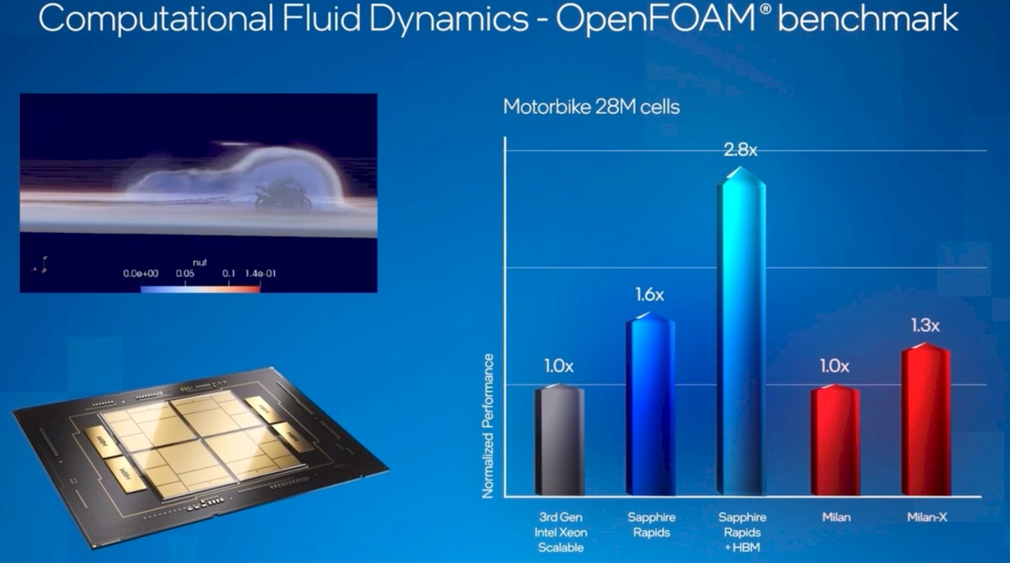 Implementing High Bandwidth Memory and Intel Xeon Processors Max