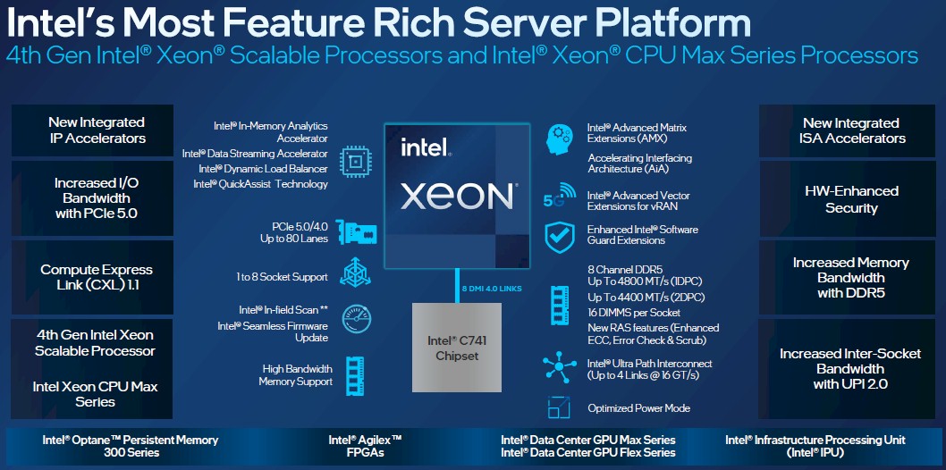 Intel Xeon Max CPU is the Sapphire Rapids HBM Line