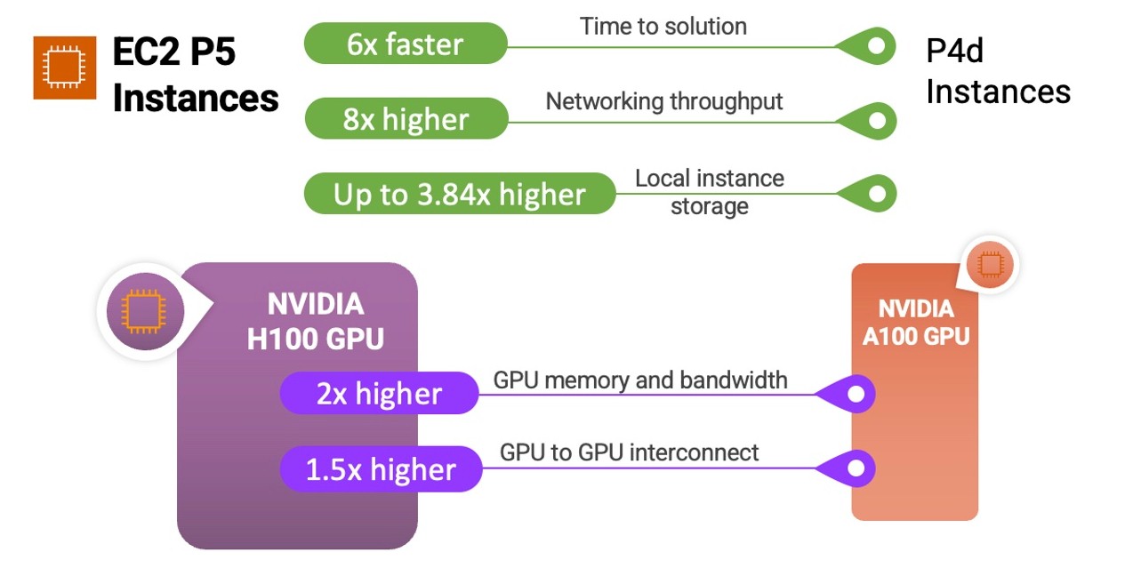 NVIDIA Tesla T4 AI Inferencing GPU Benchmarks and Review - Page 3 of 5 -  ServeTheHome