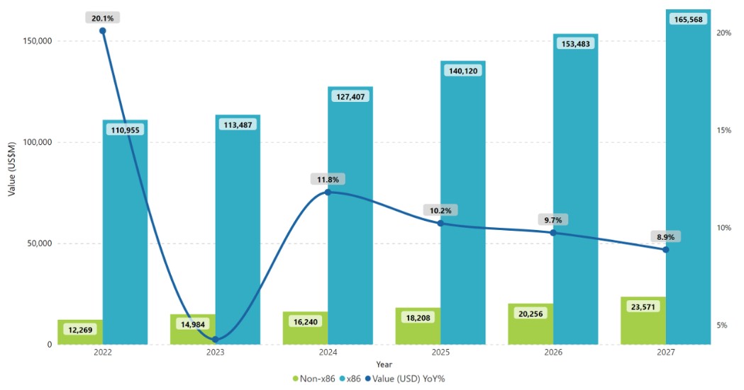 Cloud Managed Switches Market Size, Share 2023