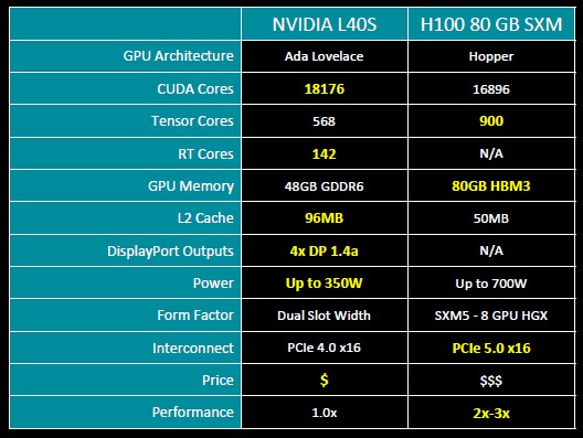 Nvidia GTX 1660 Super vs 1660 Ti: Which is best?