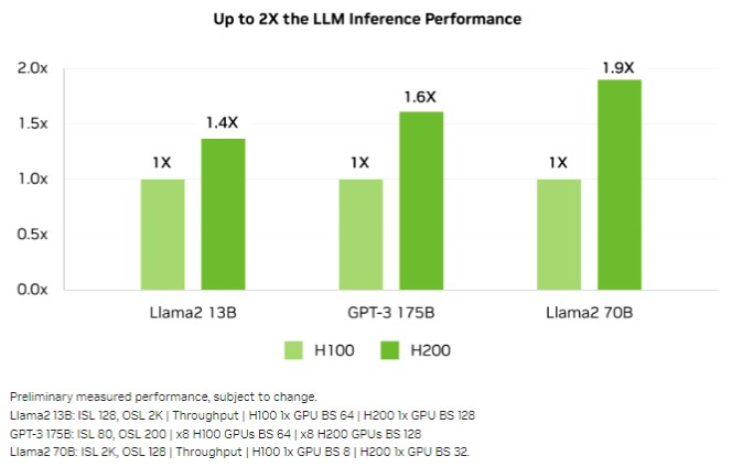 Benchmarks Show Cloud Users Can Get 3x Boost for Graphics Workloads