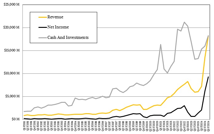 NVIDIA's Mainstream GeForce GPU Performance Per Dollar Visualized