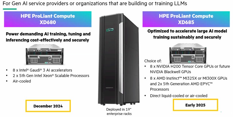 HPE Upgrades Supercomputer Lineup Top To Bottom In 2025 HPE Upgrades Supercomputer Lineup Top To Bottom In 2025