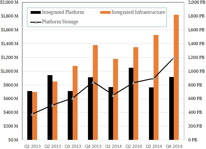 idc-integrated-systems-q4-2014