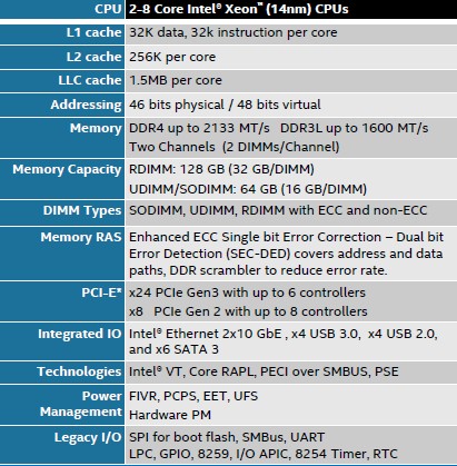 intel-xeon-d-feature-table
