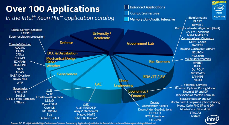 intel-xeon-phi-applications