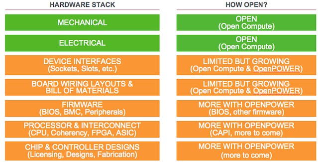 rackspace-openpower-table