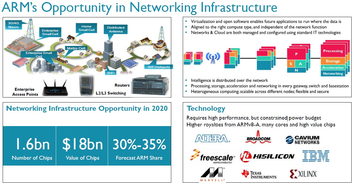 arm-network-infrastructure