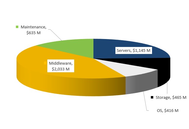 ibm-systems-biz-q1-2015