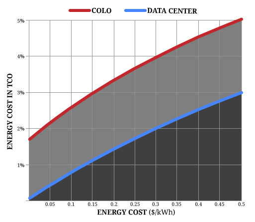 coolan-energy-consumption-model