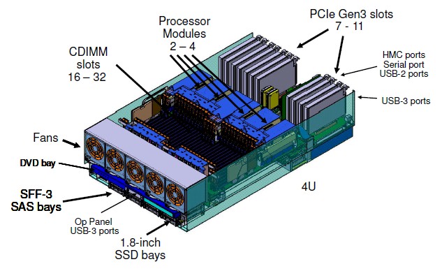 ibm-power-e850-mechanical