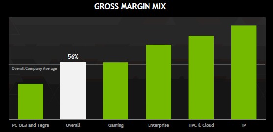 nvidia-gross-margins-by-type