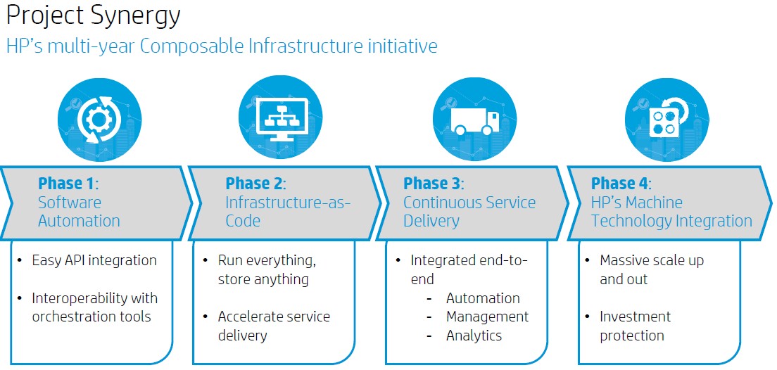 hp-composable-infrastructure-roadmap