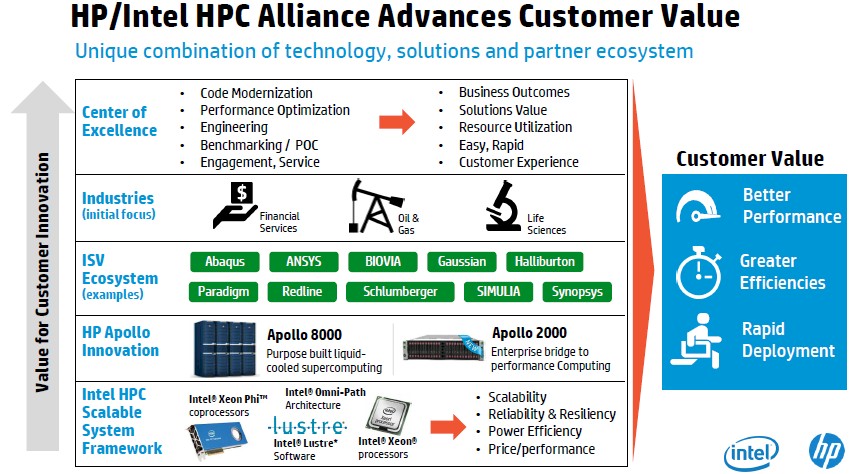 hp-hpc-big-data-intel-alliance