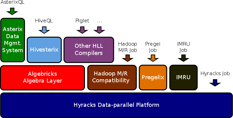hyracks_platform