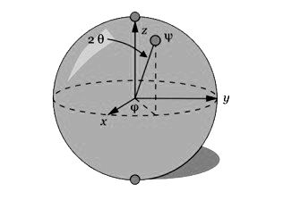 quantum-computing-bloch-sphere-bw