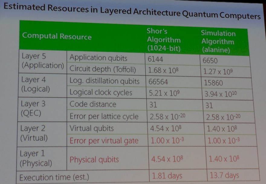 quantum-computing-resources