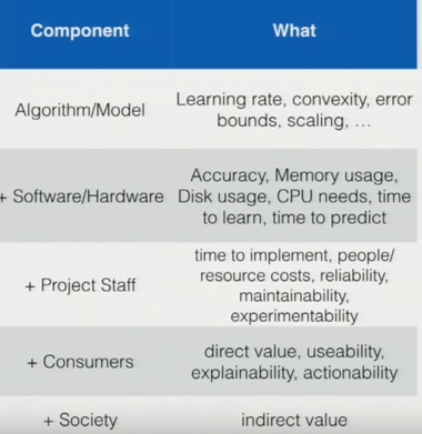 Optimization decisions up and down the stack.