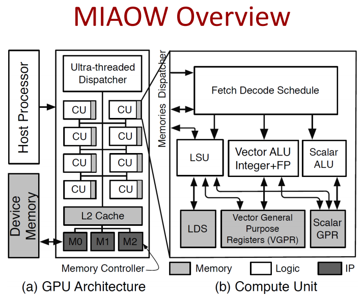 MIAOW_Overview_slide